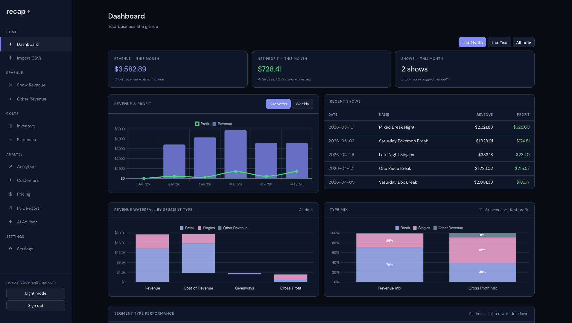 Dashboard — monthly revenue, profit trend, and recent shows
